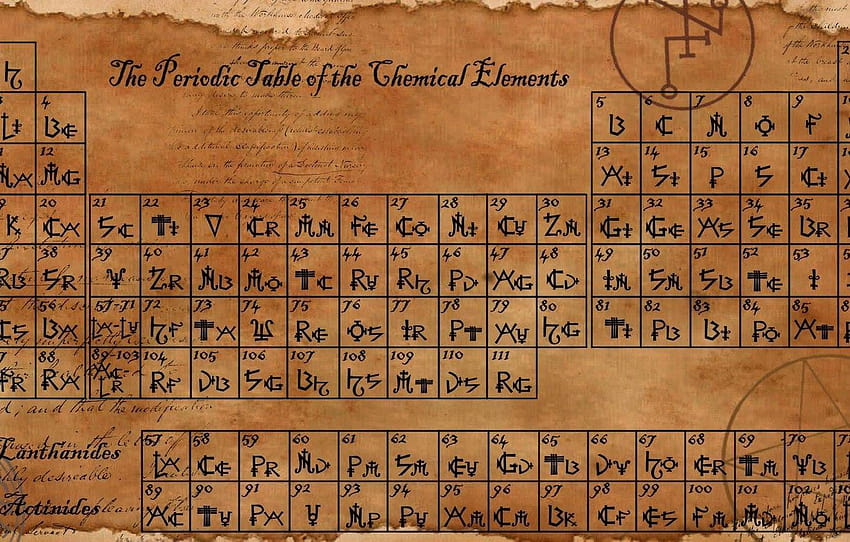 sheet, elements, chemistry, vintage, Periodic, table of, periodic table HD wallpaper