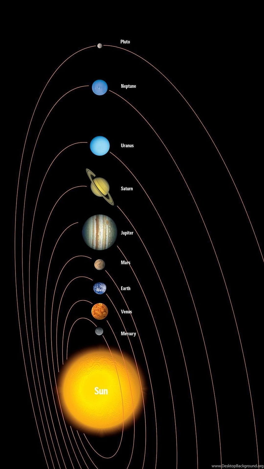 Solar System iPhone, solar system for iphone HD phone wallpaper