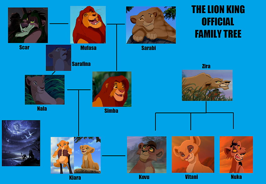 Tlk Offical Family Tree HD wallpaper | Pxfuel