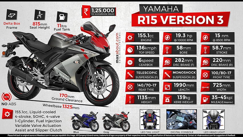 Quick Facts about Yamaha R15 V3 HD wallpaper